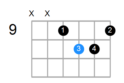 Faug/B Chord